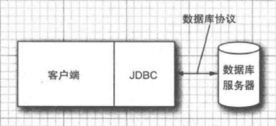 JDBC：传统的客户端-服务器应用.png