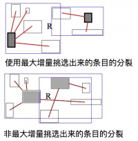 R树：分裂算法“Quadratic”：增量与分裂.png