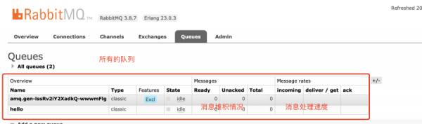 RabbitMQ：管理后台：队列情况.png