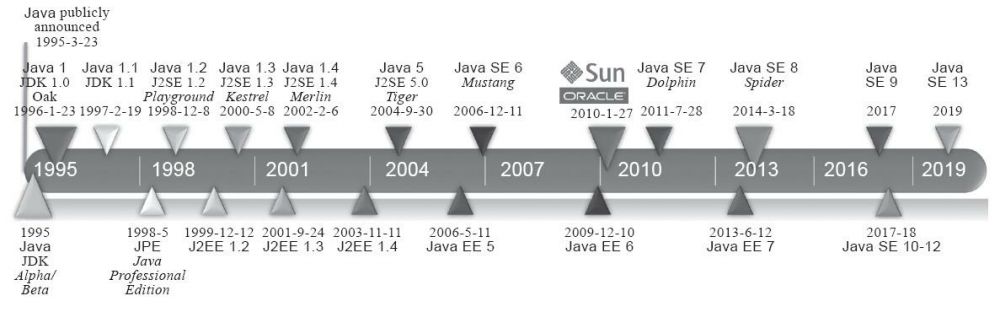 Java技术发展的时间线.jpg