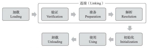 类的生命周期.jpg