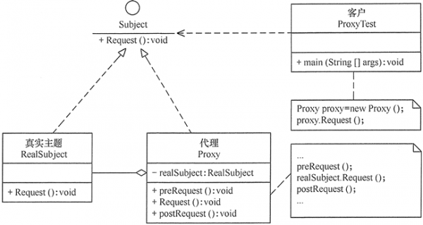 设计模式：代理模式.png