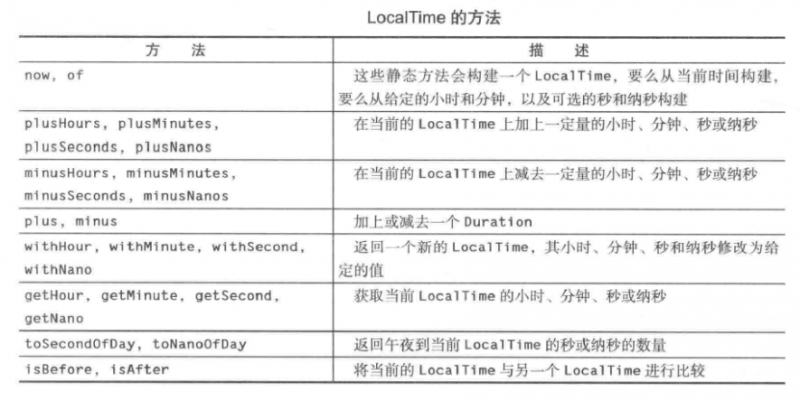 文件:LocaTime的方法.png