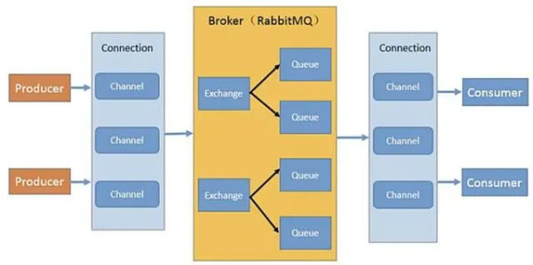 RabbitMQ：概念示意图2.png