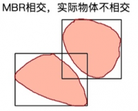 通过索引操作对象的 MBB 进行查询：Refinement.png