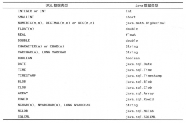 SOL 数据类型及其对应的 Java 类型.png