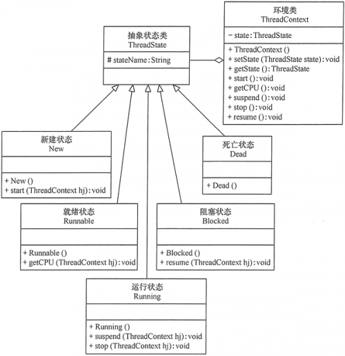 设计模式：状态模式：示例.png