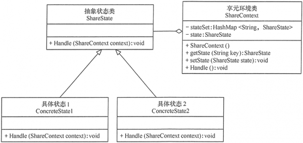 设计模式：状态模式：共享状态模式.png