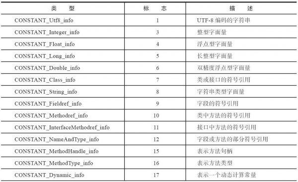 常量池的项目类型1.jpg