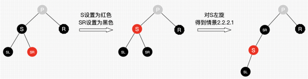 红黑树：删除情景2.2.2.2.png