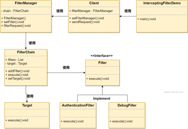 J2EE 模式：拦截过滤器模式：示例.png