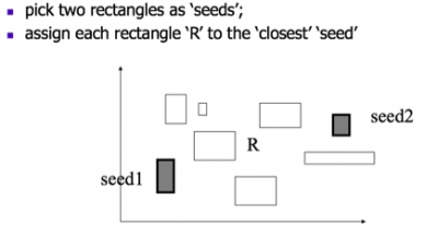 R树：分裂算法“Quadratic”：选取种子条目.png