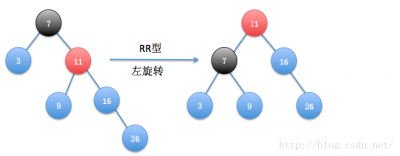 平衡二叉树：RR型调整.png