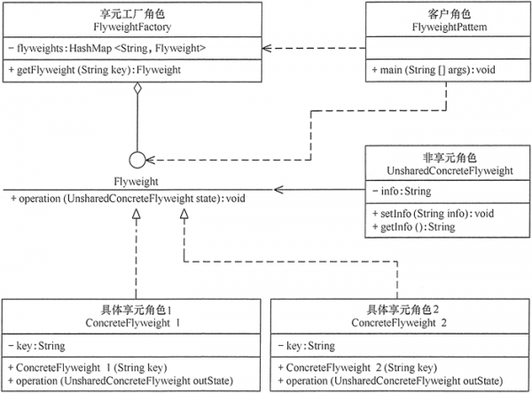 设计模式：享元模式.png