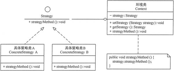 设计模式：策略模式.png