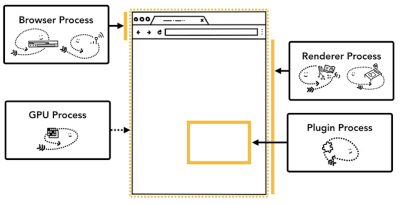 Different processes pointing to different parts of browser UIavif.png