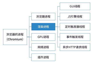 浏览器的进程与线程.png