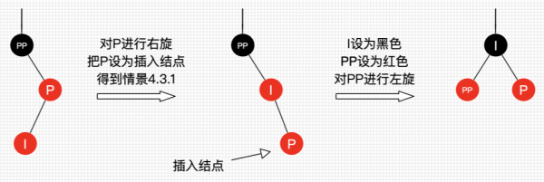 红黑树：插入情景4.3.2.png