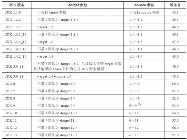 Class文件版本号.jpg