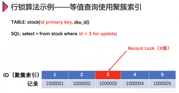 InnoDB “REPEATABLE READ”隔离级别下：“等值查询”使用“聚簇索引”.png