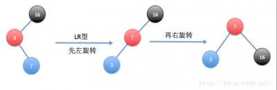 平衡二叉树：LR型调整.png