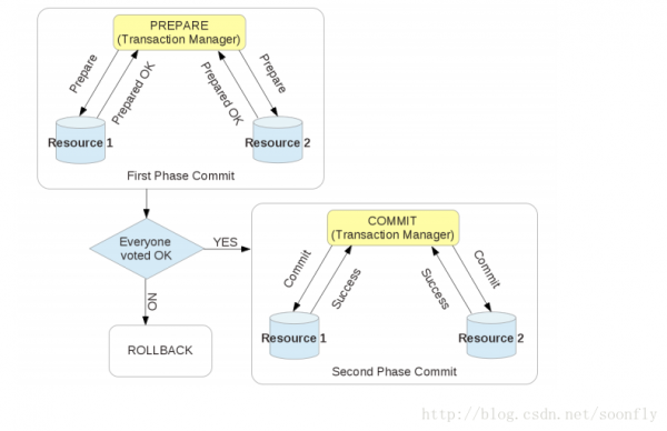 分布式事务：二段提交.png