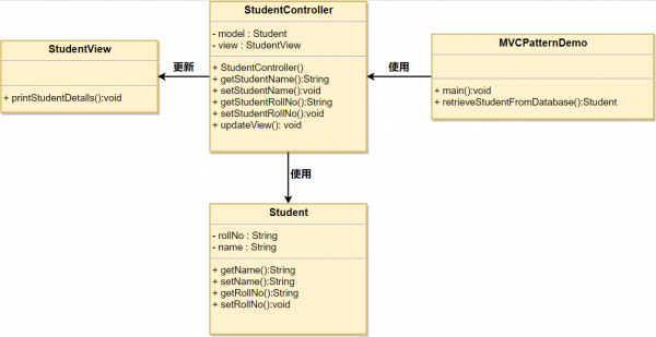 J2EE 模式：MVC模式：示例.png