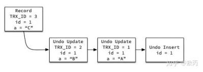 MVCC 与 Undo 日志.jpg