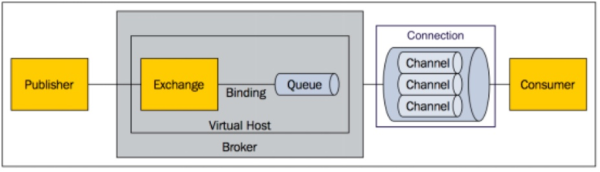 RabbitMQ：概念示意图.png