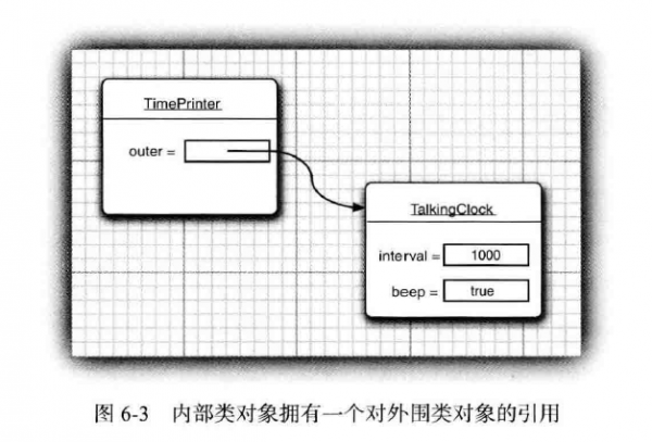 内部类对象的外围类对象引用.png