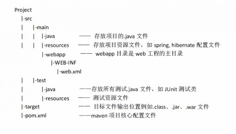 Maven项目工程目录约定.jpg