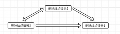 红黑树：二叉树删除情景转换.png