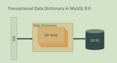 Transactional Data Dictionary in MySQL8.0.png