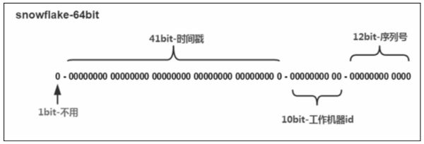 SnowFlakeID的四个部分.jpg