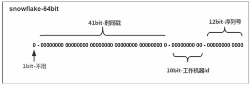 文件:SnowFlakeID的四个部分.jpg