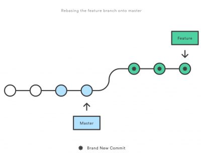 Git rebase.png