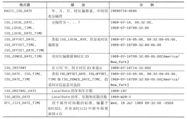 预定义的格式器.png