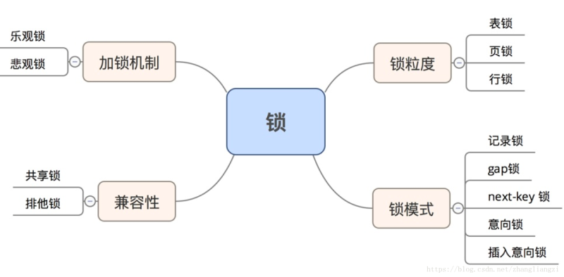 文件:InnoDB 锁.png