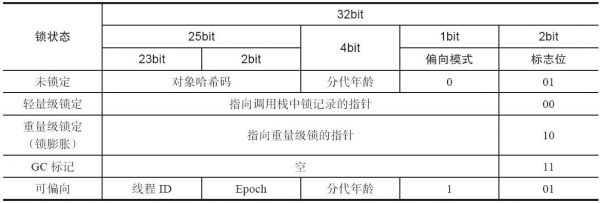 Mark Word的锁标识.jpg