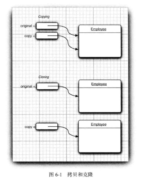 文件:拷贝和克隆.png
