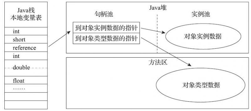 通过句柄访问对象.jpg