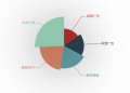 ECharts：饼图（阴影配置）.png