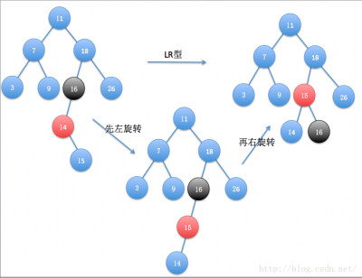 平衡二叉树：RL型调整.png