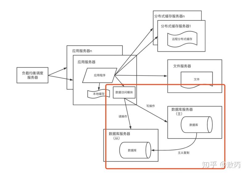 复制：读写分离.jpg