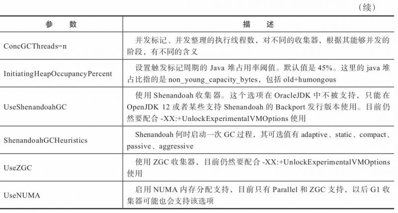 垃圾收集相关的常用参数2.jpg