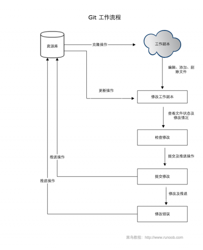 Git工作流程.png