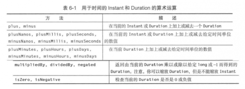 时间的Instant和Duration的运算.png