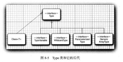 Type 类和它的后代.jpg