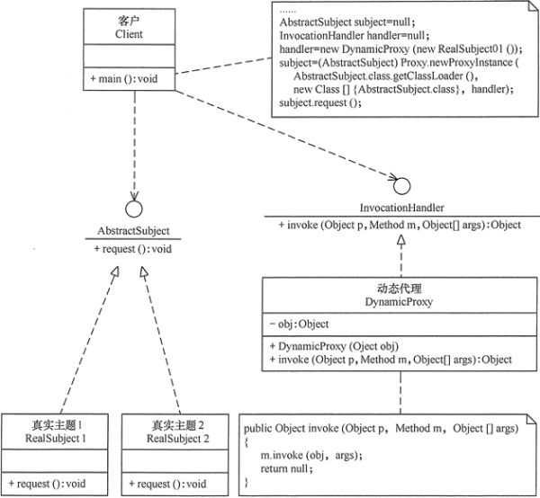 设计模式：代理模式：动态代理.png