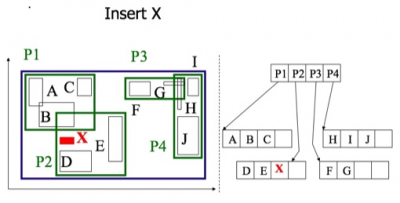 R树：插入操作：“插入空间足够，且不需扩大矩形”.png